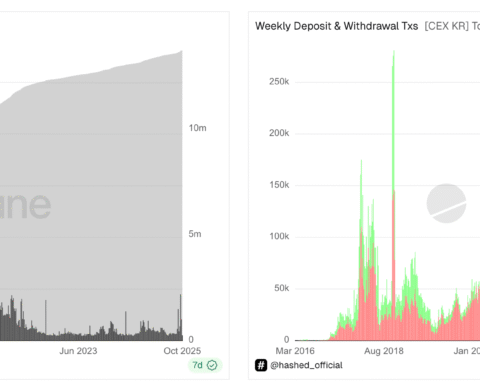 La grande évolution coréenne : des memecoins aux puces électroniques