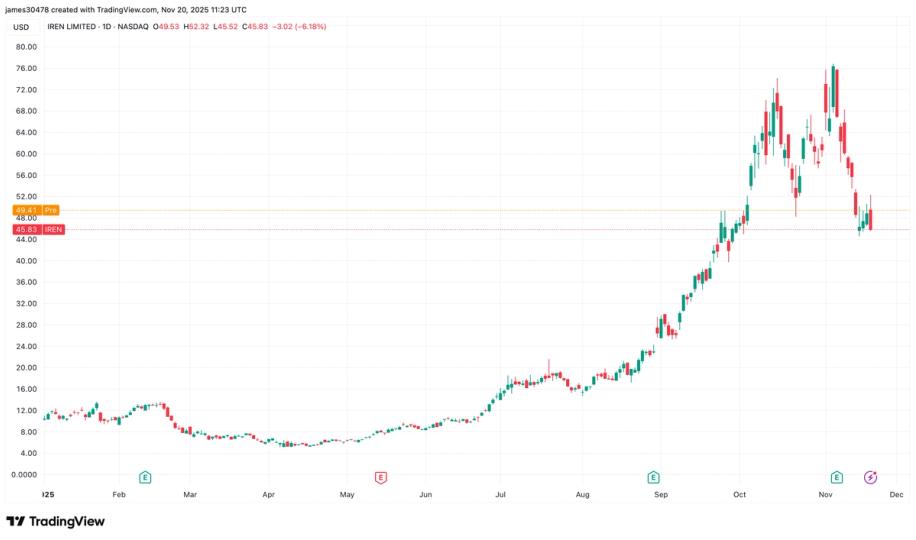 La montée des mineurs de Bitcoin liés à l'IA et au HPC après les excellents résultats d'NVIDIA
