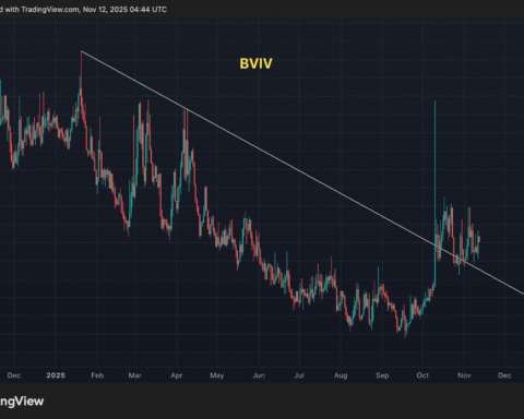 La volatilité du Bitcoin se réveille, annonçant une augmentation des fluctuations de prix et de l'incertitude