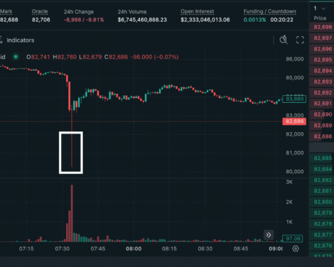 Le bitcoin subit un flash crash à 80 255 $ sur Hyperliquid en raison de la volatilité du marché