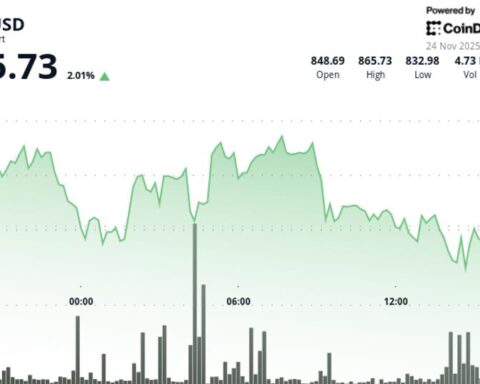 Le BNB remonte au-dessus de 860 $ après avoir testé un soutien clé