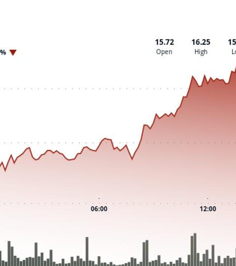 Le token LINK de Chainlink chute de 4 % après une résistance technique face à la faiblesse du marché crypto