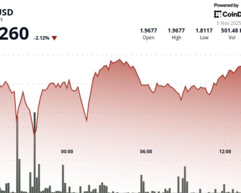 Le TON chute à 1,93 $ alors que les altcoins peinent face à Bitcoin dans un marché crypto prudent