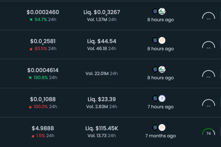 Le vote de rémunération d'Elon Musk à 1 trillion de dollars déclenche une frénésie de tokens « TRILLIONS »