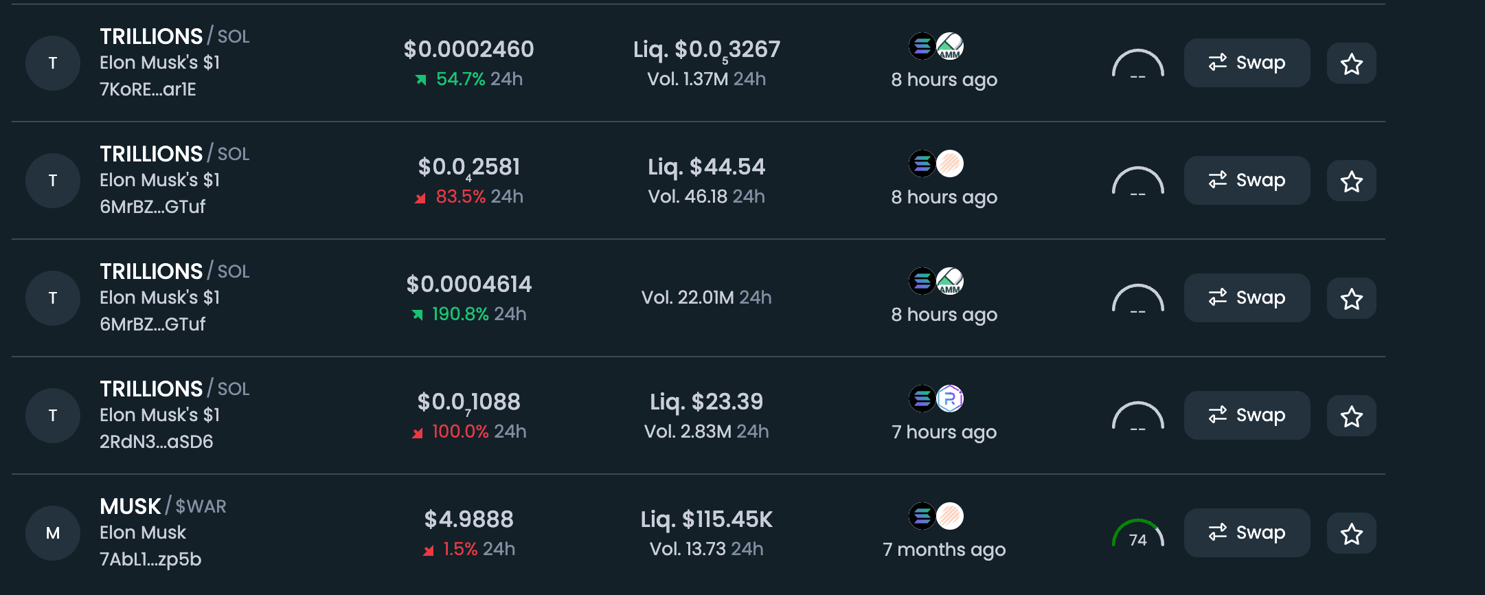 Le vote de rémunération d'Elon Musk à 1 trillion de dollars déclenche une frénésie de tokens « TRILLIONS »