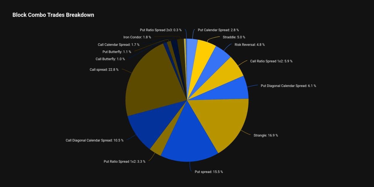 Les grandes tendances des traders de Bitcoin et XRP dans un marché incertain