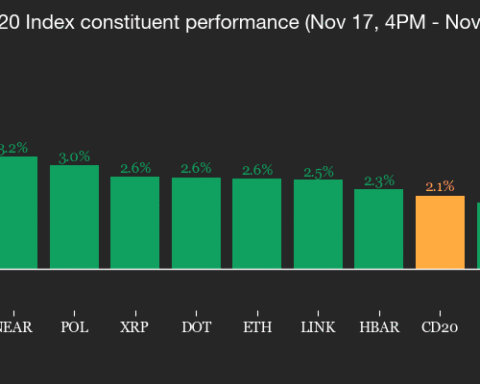 Les obligations laissent entrevoir un rebond : carnet de crypto de l'Amérique