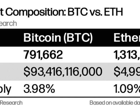 Les trésoreries d'actifs numériques : évaluer l'engouement et la valeur pour les conseillers
