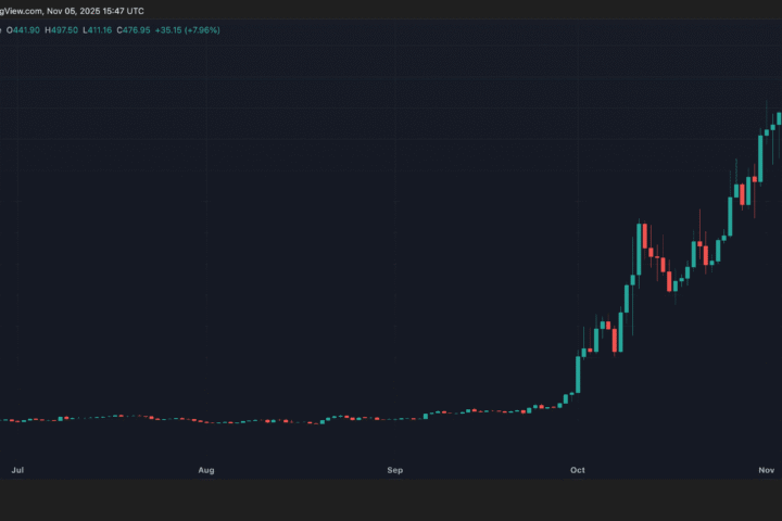 L'essor des cryptomonnaies anti-surveillance : la résurgence de Zcash et Monero en 2025