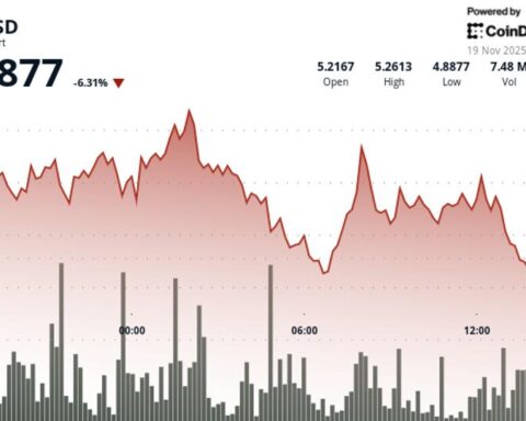 L'ICP se replie après un échec à franchir les 5,17 $ et retourne en phase de consolidation