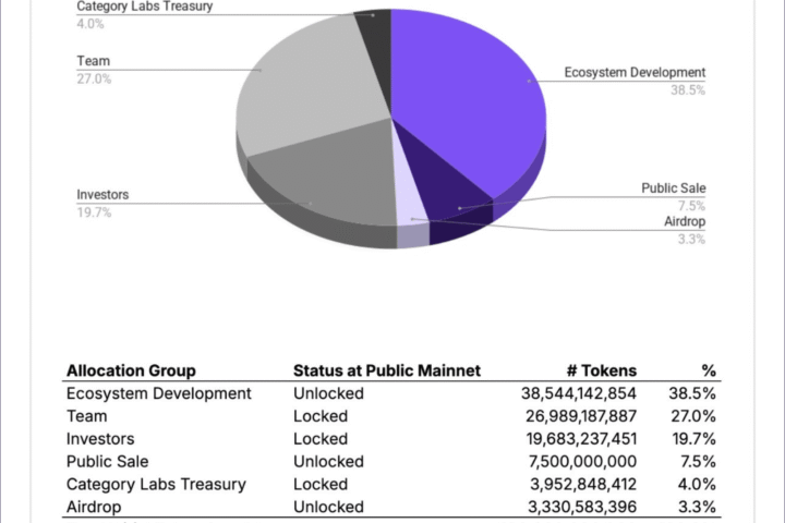 Monad dévoile son tokenomics avant l'airdrop du token MON programmé le 24 novembre