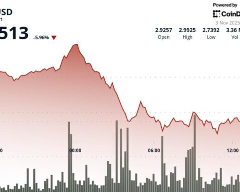 Polkadot chute après la rupture de la zone de support clé à 2,87 $