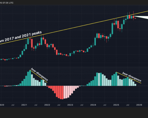 Problème d'indécision de BTC : analyse des tendances du marché en octobre