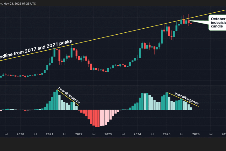 Problème d'indécision de BTC : analyse des tendances du marché en octobre