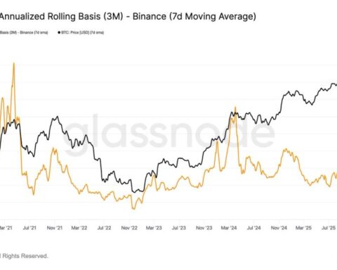Retour de la backwardation du Bitcoin, un signe souvent associé aux creux du marché