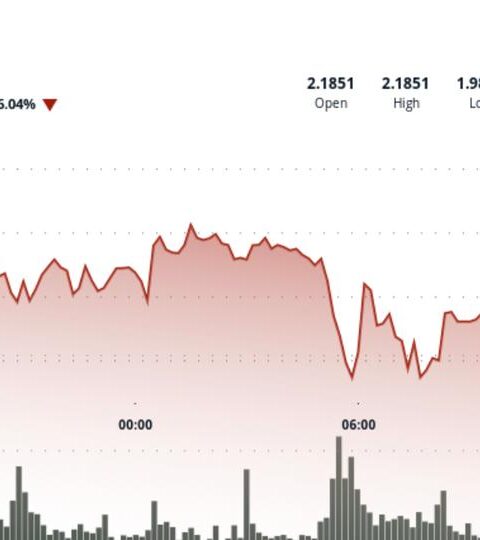 SUI chute après l'exploit de 116 millions de dollars du protocole DeFi Balancer