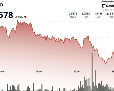SUI tombe en dessous de 2,00 $ alors que le volume augmente et que les traders surveillent un schéma de retournement clé