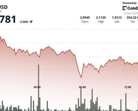 Toncoin chute en dessous de 2 $ dans un marché crypto en déclin