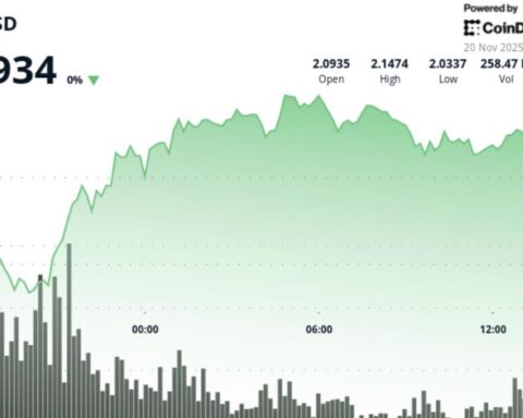XRP chute sous le niveau critique de 2,10 $ alors que le marché des cryptomonnaies faiblit