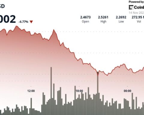 XRP падает на 7%, но запуск ETF открывает перспективы для восстановления выше $2,36