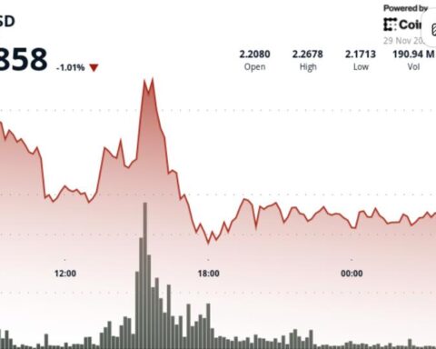 XRP défend la zone de support à 2,17 $ comme un signal potentiel de retournement