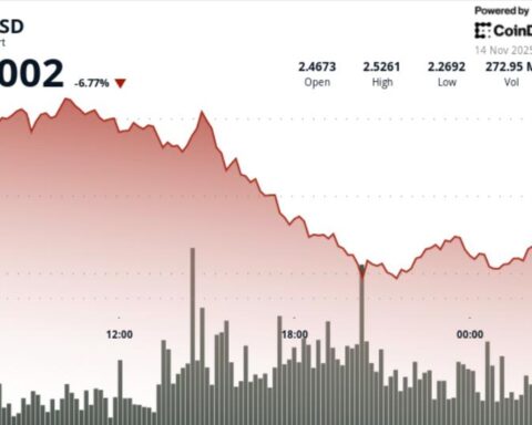 XRP s'effondre de 7,3 % malgré le lancement du premier ETF XRP aux États-Unis