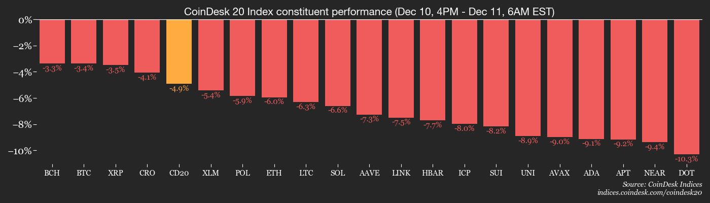 500 millions de dollars coulent sans explication pendant un mois : aperçu du marché des cryptomonnaies en Amérique