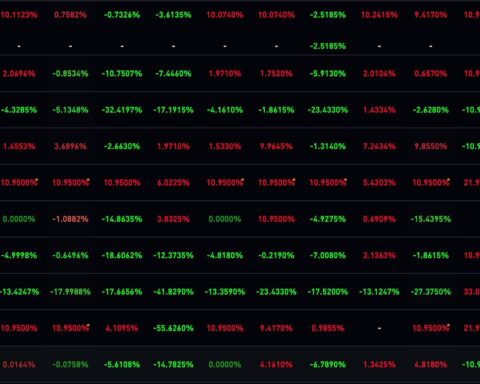 Altcoins subissent une chute après la rupture du seuil de soutien de 85 000 $ du bitcoin, entraînant 550 millions de dollars de liquidations
