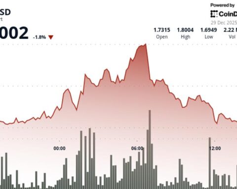 Aptos' APT baisse de 1,7 % à 1,70 $ avec un volume de transactions inférieur à la moyenne