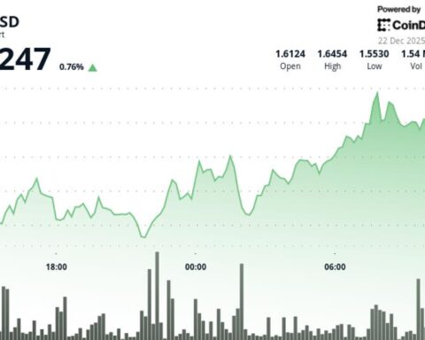 Aptos en hausse de 4,5 % à 1,63 $, dépassant le marché des cryptomonnaies