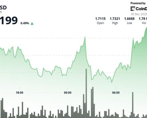 Aptos en hausse grâce à une forte augmentation des volumes indiquant une accumulation
