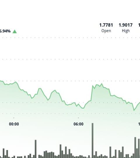Aptos grimpe de 8 % après avoir franchi la résistance de 1,80 $
