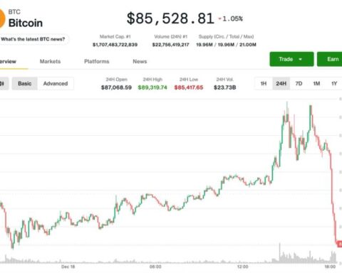 Bitcoin chute à 86 000 $ après des gains initiaux, malgré des données d'inflation positives aux États-Unis