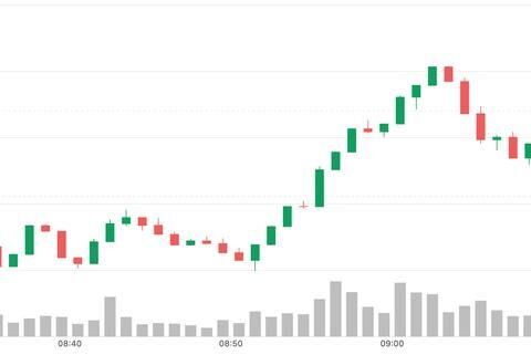 Bitcoin dépasse 87 000 $, le yen chute après la hausse des taux d'intérêt par la Banque du Japon