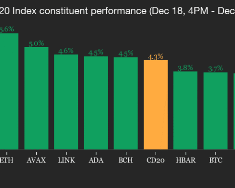 Bitcoin dépasse 88 000 $ malgré la hausse des taux d'intérêt au Japon