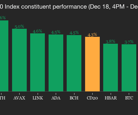 Bitcoin dépasse 88 000 $ malgré la hausse des taux d'intérêt au Japon