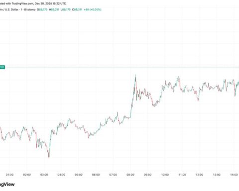 Bitcoin dépasse les 89 000 $, affichant un rare gain lors des échanges aux États-Unis
