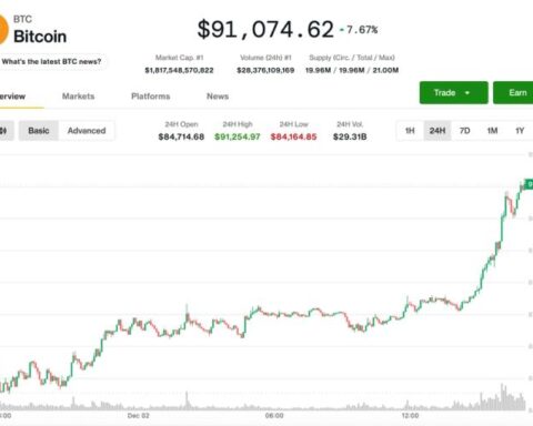 Bitcoin dépasse les 91 000 $ alors qu'un soutien se renforce dans la fourchette de 80 000 à 85 000 $