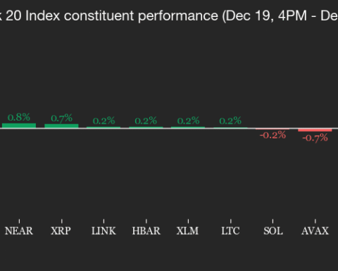 Bitcoin en hausse : la zone de résistance entre 92,000 et 95,000 dollars se profile
