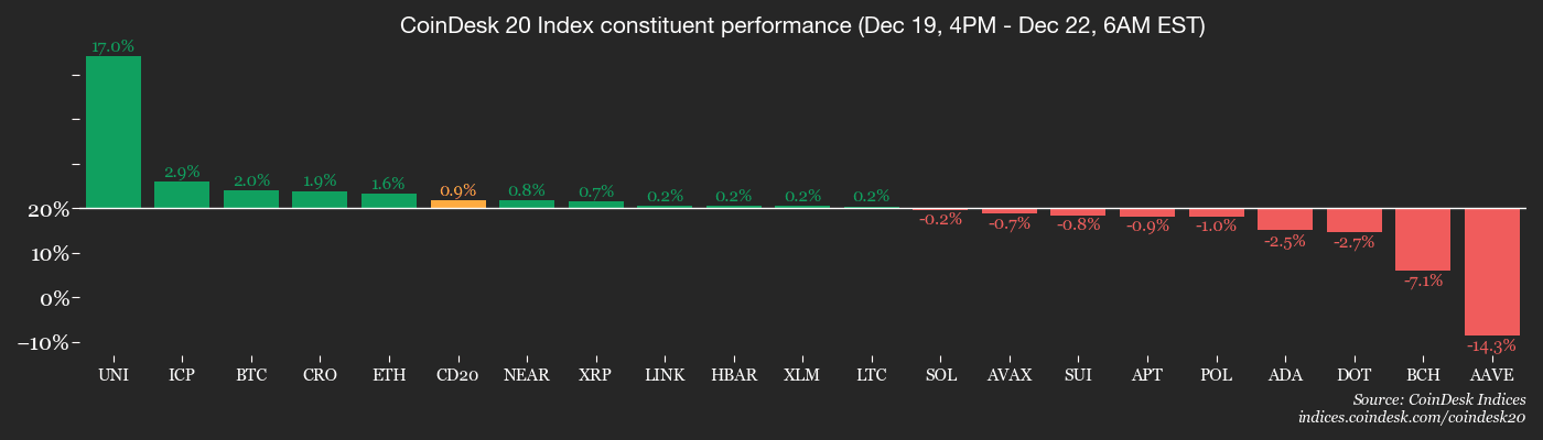 Bitcoin en hausse : la zone de résistance entre 92,000 et 95,000 dollars se profile