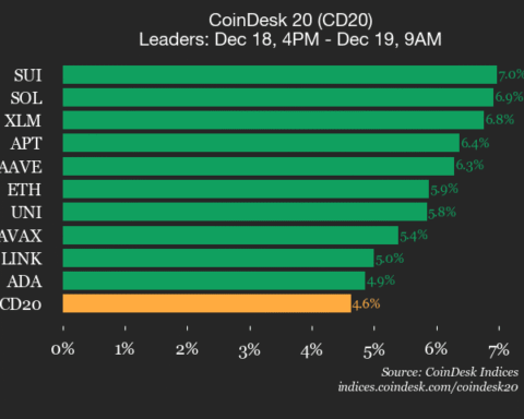 Bitcoin peut-il rompre la tendance des ventes aux heures de négociation américaines ?