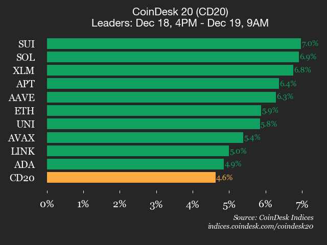 Bitcoin peut-il rompre la tendance des ventes aux heures de négociation américaines ?