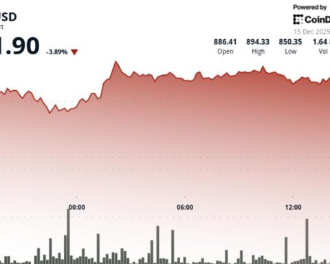 BNB chute sous le support clé alors que la capitalisation du marché des cryptomonnaies glisse vers 3 trillions de dollars