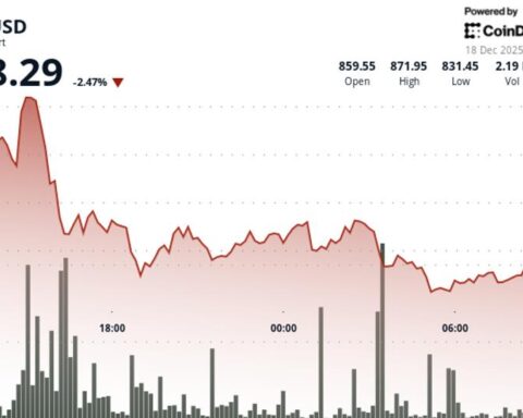 BNB сохраняет четвертое место на крипторынке, несмотря на снижение стоимости и растущее давление на продажу