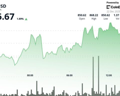 BNB reste à la traîne malgré une percée au-dessus de 860 $ alors que l'examen de Binance s'intensifie