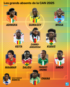 CAN 2025 : un absent de poids qui pourrait faire trembler les favoris, l'arrivée de Lionel Messi à Calcutta crée des tensions, un stade saccagé.