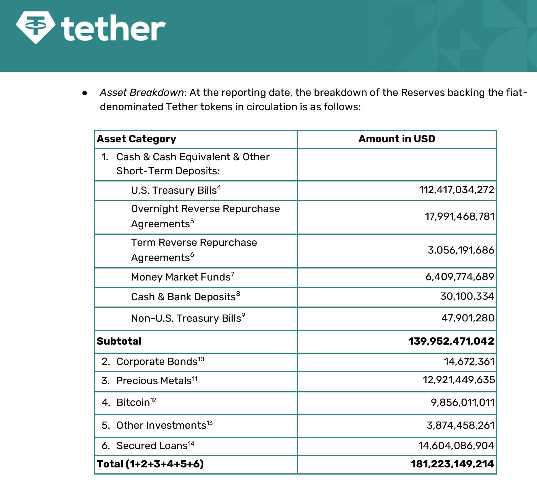 Débat sur Tether en Asie : les inquiétudes sur la solidité de la plus grande stablecoin reprennent
