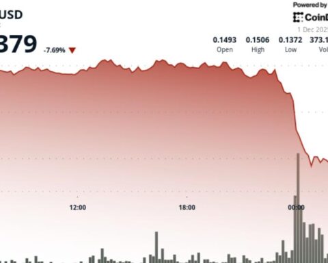 Dogecoin chute de 9 % face à la faiblesse du Bitcoin, des pertes plus importantes à prévoir ?