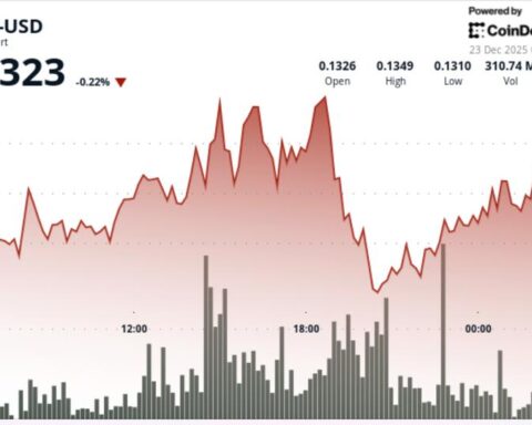 Dogecoin perd de son soutien à court terme et vise une zone de demande inférieure