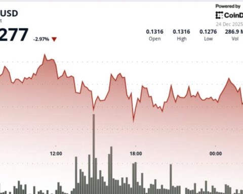 Dogecoin perd un plancher à 0,13 $ alors que les positions sur dérivés signalent des fluctuations plus importantes à venir